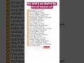 #59 English speaking skills. Learn daily use English sentences with Hindi meaning. Basic vs advance.