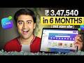 I Made ₹3,47,540 Using Canva 🤑💰| Create an Ebook and Sell it online (Step by Step Process)