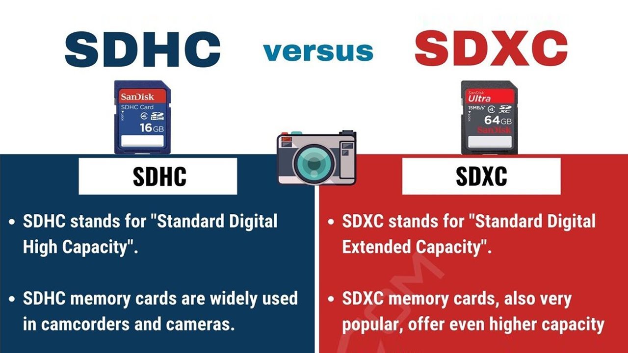 Чем отличается сд от сд. MICROSD vs SDHC. Микро SDHC И SDXC разница. SDHC SDXC Размеры. SD HC XC отличия.