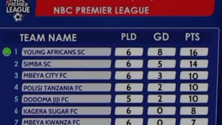 MSIMAMO WA LIGI KUU NCHINI TANZANIA[ NBC PREMIER LEAGUE 2021-2022]