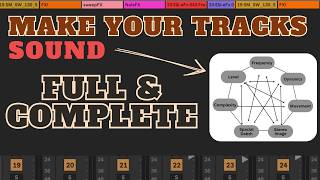 Download lagu EDM制作における楽曲構成の7つの次元