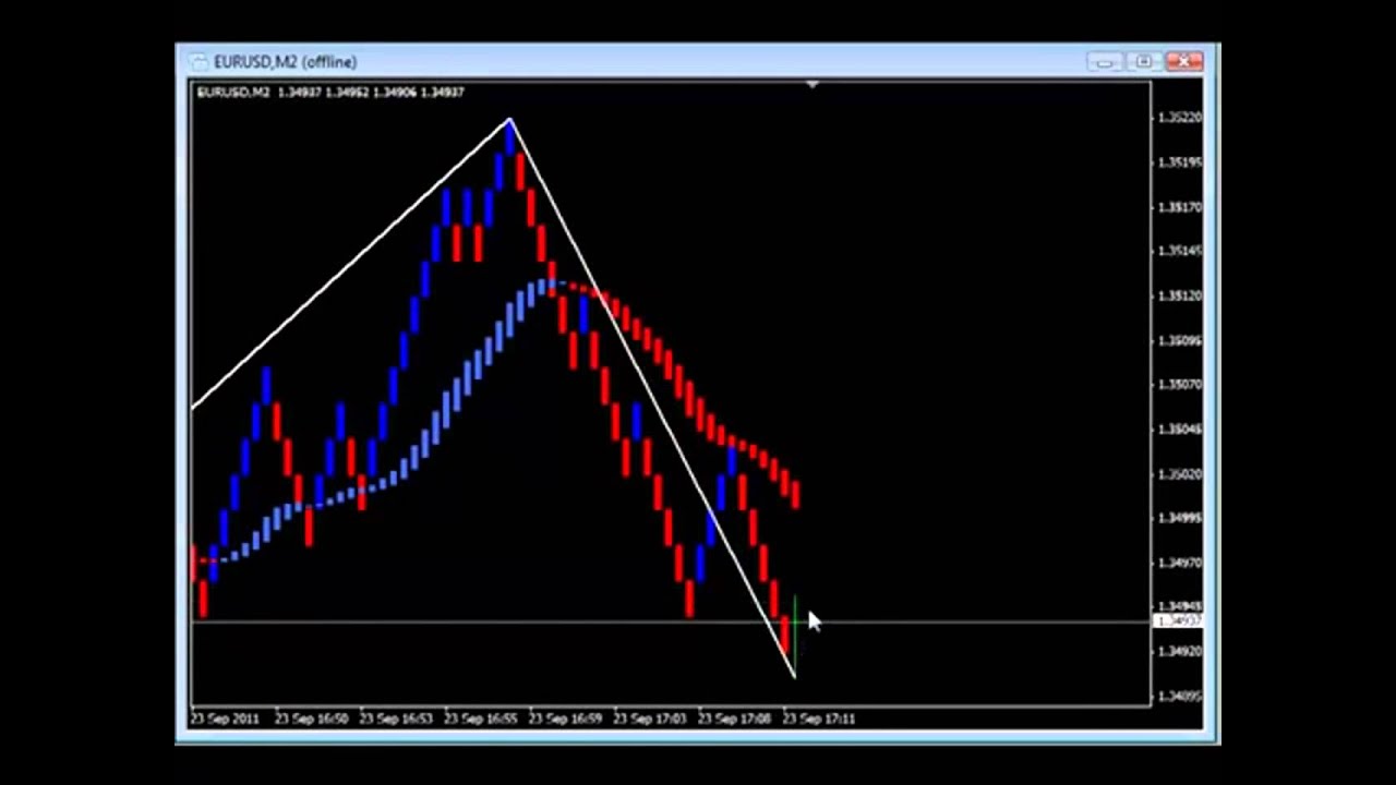 Renko scalp