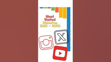 The Observed History of the Internet Most Visited Websites from 2023 to 1995