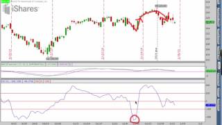 Vermillion | Learn How I Turned $15,253 Into $1,613,442 Trading Biotech Stocks