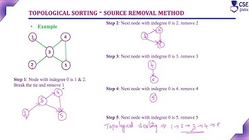 Topological Sorting Source Removal Method | Dec & Conq Tech.| L 121 | Design & Analysis of Algorithm