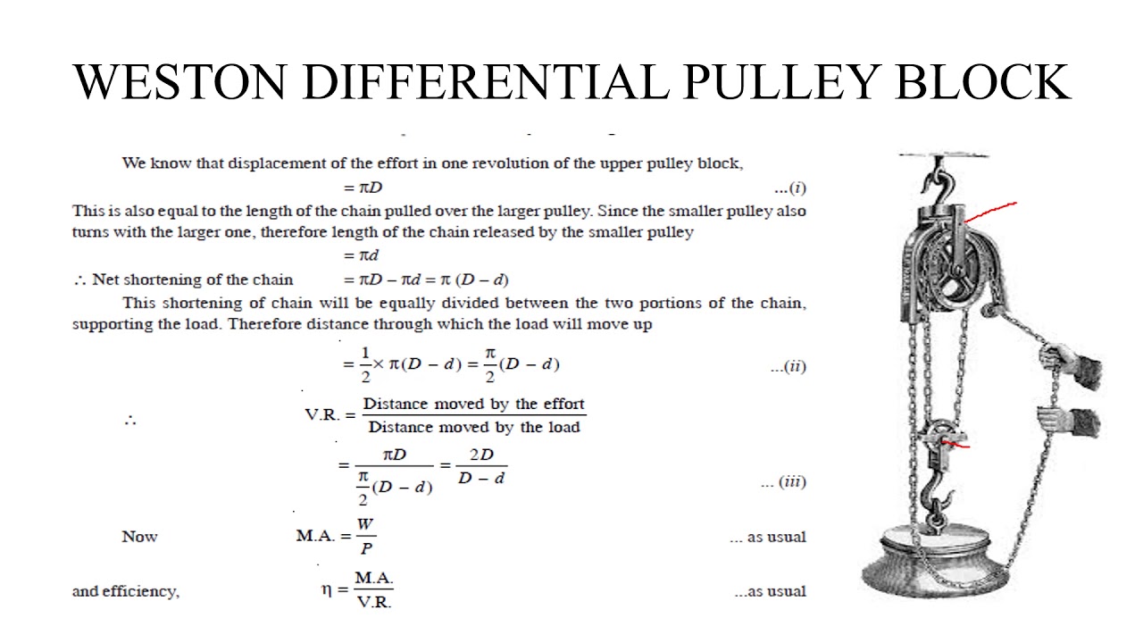 AM 6.7 MACHINES WESTON DIFFERENTIAL PULLEY YouTube