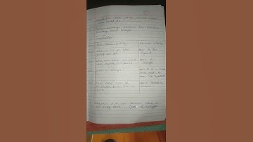 TYPES OF TRIANGLE /Micro lesson plan/ mathematics