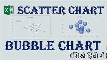 How to Make a SCATTER Chart and BUBBLE Chart in Excel | Excel Chart &  Graph |Scatter & Bubble Chart