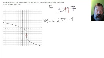 MAC1105 OER Write model from transform of cube root