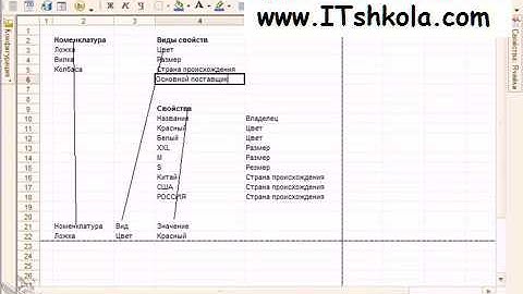 Чистов Разработка в 1С-Ч72 Курсы обучение программирование 1с Курсы программирования екатеринбург