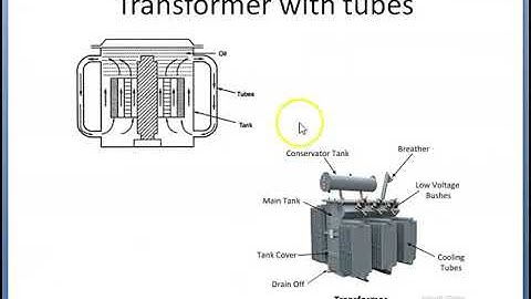 Video 3.7 Design of Transformer tank with tubes Part 2