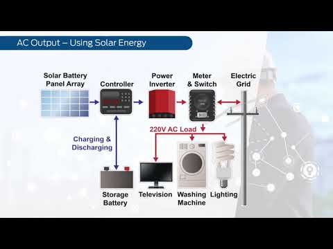 Control System for Oil and Gas Applications  core part1