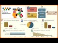 Customer Segmentation Project Analysis Dashboard, 2025