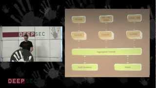 DeepSec 2011: IT Security Compliance Management can be done right (and makes sense when done right)