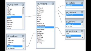 Normalisasi Database Rumah Sakit Normalisasi Database Rumah Sakit