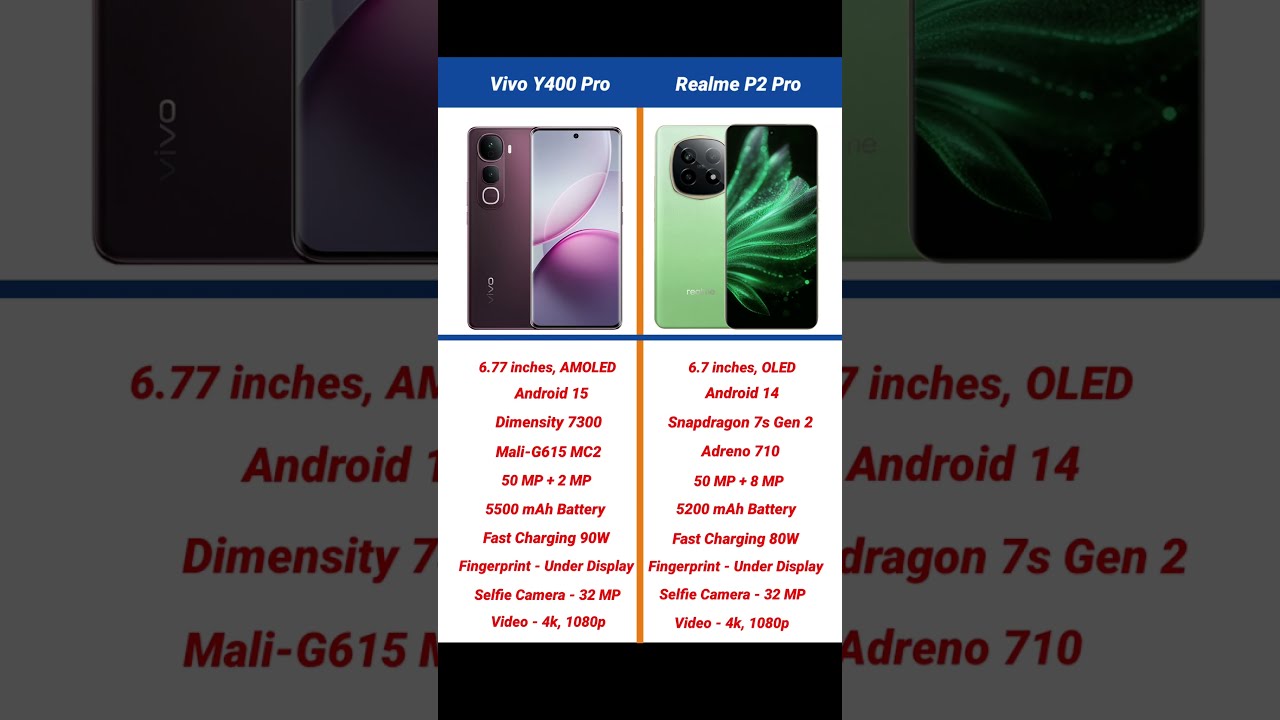 Vivo Y400 Pro Vs Realme P2 Comparison Shorts Short Vivoy400pro Realmep2pro
