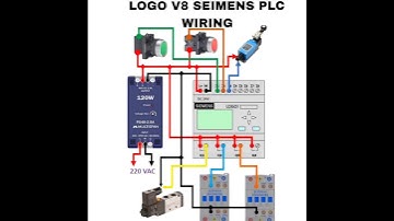 logo V8 #seimens# PLC# wiring#