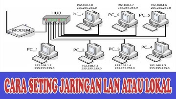CARA  SETING JARINGAN LAN ATAU LOKAL