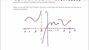 4.1: Absolute extrema