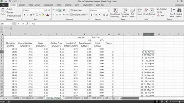 Graphing Monthly Average of Hourly Data