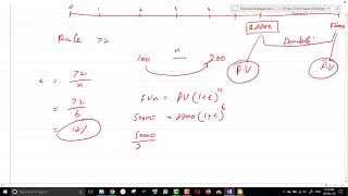 Self Correction Problem 2 | Ch # 3 | Time Value of Money | Future Value of Annuity Due | PVA