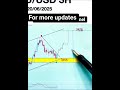 Gold market price movement analysis insight forex trading daily updates xauusd direction analysis