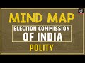 Election commission of india  mindmap  drishti ias