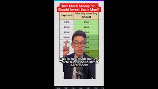 How Much Money You Should Invest Each Month