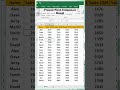 Freeze First Column in Excel👍| #31 Excel Trick | #shorts #youtubeshorts #exceltutorial  #tips