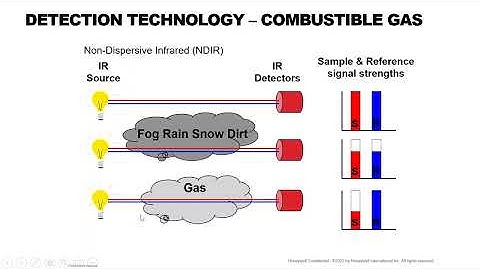 Reducing Safety Risk with Layered Gas and Flame Detection, a Lesman Webinar