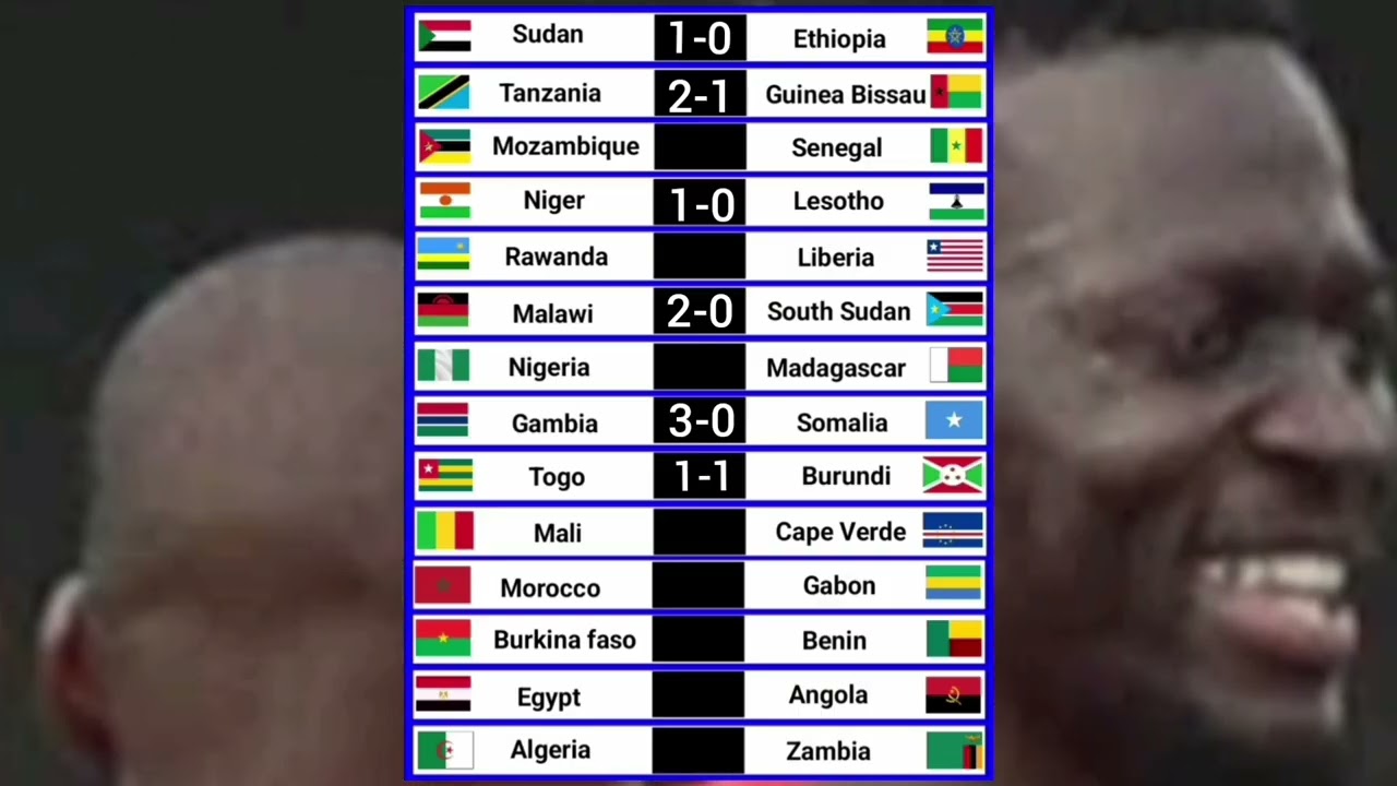 AFCON Qualification matches score prediction || Morocco vs Gabon, Nigeria vs Madagascar