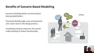 SEPM-Classes: requirement analysis , scenario based modelling✨