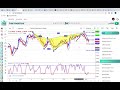 BYOB(Kenvry MO - BE YOUR OWN BANK) STRATEGY ON THE HARMONIC SCANNER