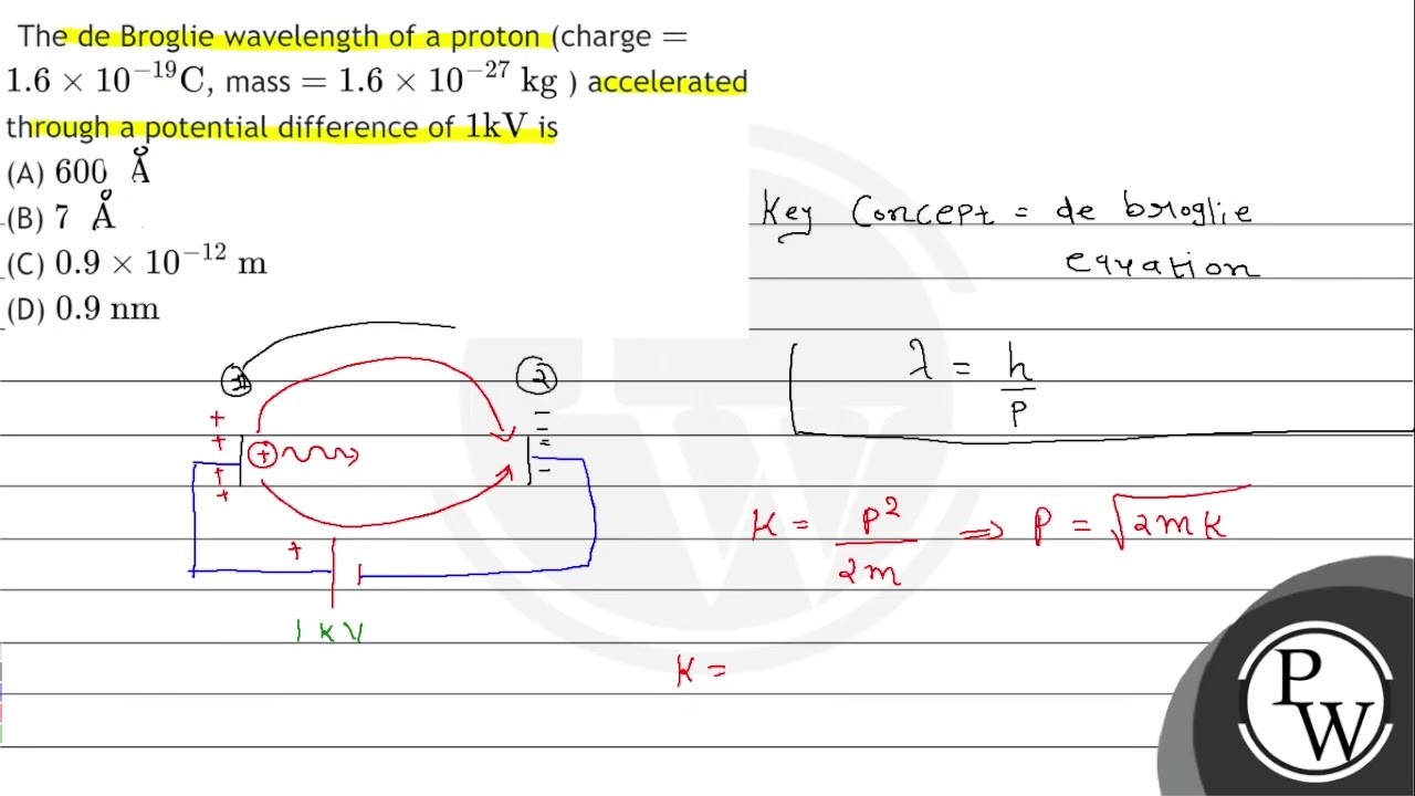 The de Broglie wavelength of a proton (charge \( = \) \( 1.6 \times 10^{-19} \mathrm{C} \), mass...