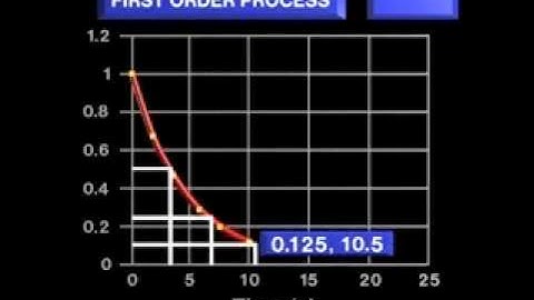A First Order Kinetic Process