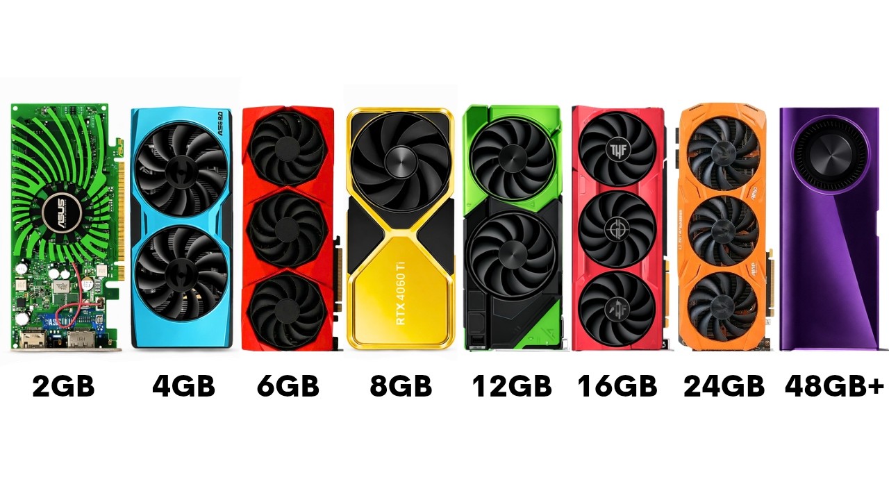 Every GPU VRAM Size Explained in 8 Minutes - YouTube