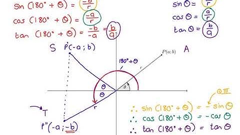 Grade 11 Trig - Topic 3.3 Reduction 180+Angle