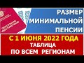 Минимальная пенсия с 1 ИЮНЯ 2022 года. Таблица по ВСЕМ регионам.