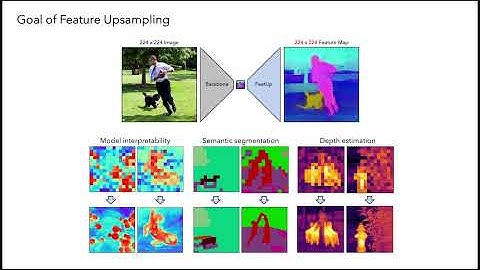 FeatUp: A Model-Agnostic Framework for Features at Any Resolution (ICLR 2024)