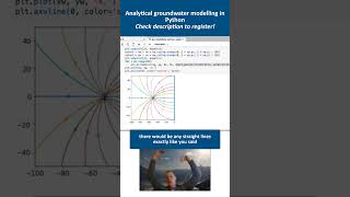 Analytical groundwater modelling in Python
