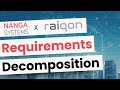 How AI Accelerates Requirements Decomposition