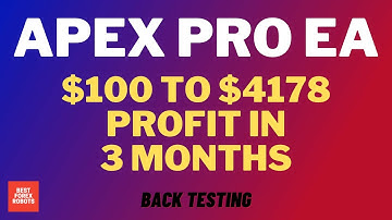 Apex Pro EA Forex MT4 Robot Back Testing