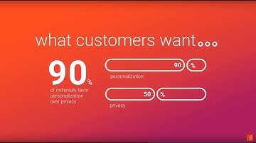 Genesys State of Customer Experience Report