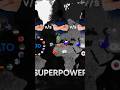 Day:213 NATO vs BRICS vs QUAD who’s PowerFull🔥🚀 #trending #viral #nato #brics #quad #war #shorts