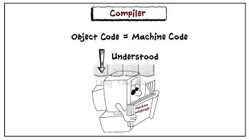Introduction To Compiler And Compiling-Teaser Video