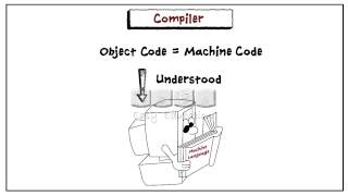 Famous Introduction To Compiler And Compiling-Teaser Video Wealth