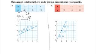 Information 5.2 extension graphing proportions Guide