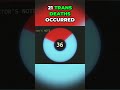 Transgender Homicides: The Shocking Truth Revealed #shorts