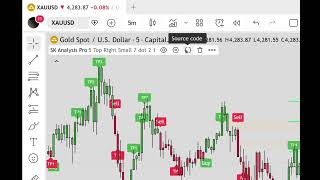 How to Add & Use SK Analysis Pro on TradingView | 5-Minute Gold Chart screenshot 3