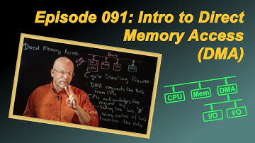 Introduction to Direct Memory Access (DMA)